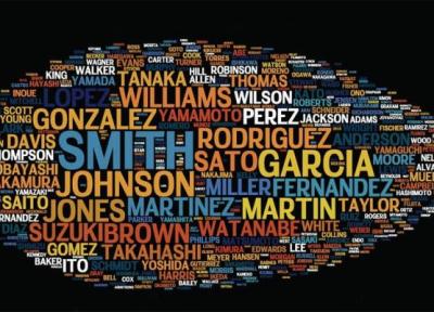 چه نام هایی در کشورهای جهان رایج تر است؟